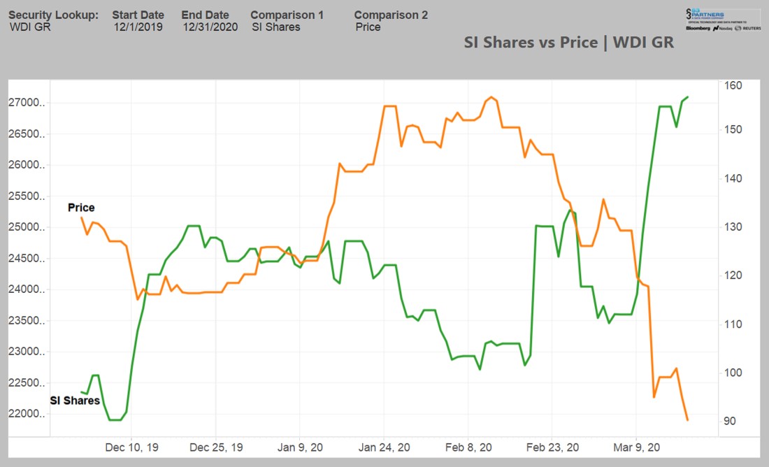 Wirecard 2014 - 2025 1167706