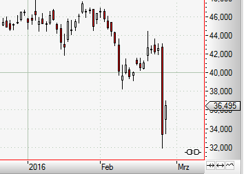 Wirecard 2014 - 2025 896691