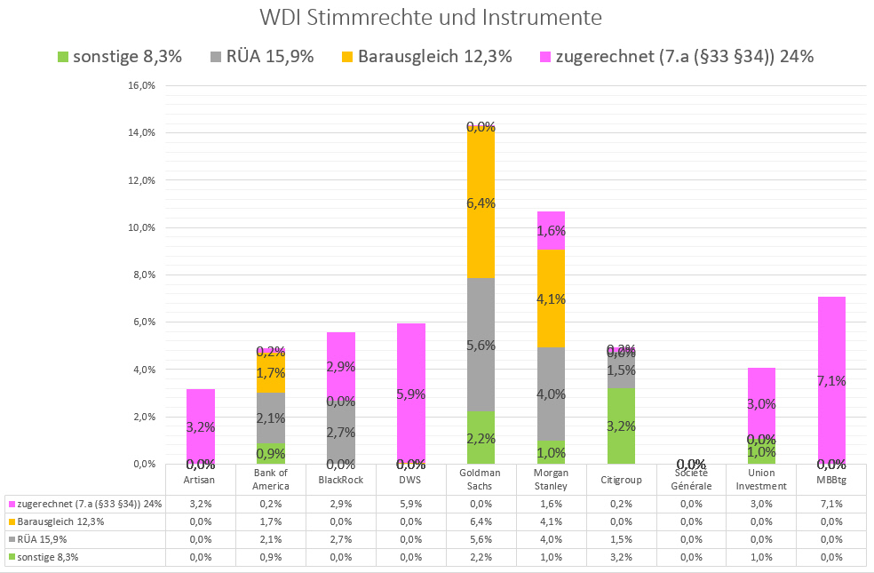 Wirecard 2014 - 2025 1168782
