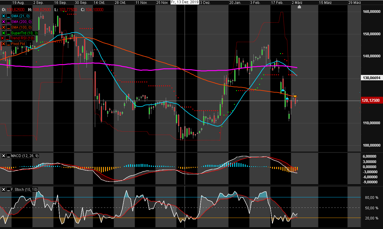 Wirecard 2014 - 2025 1164180