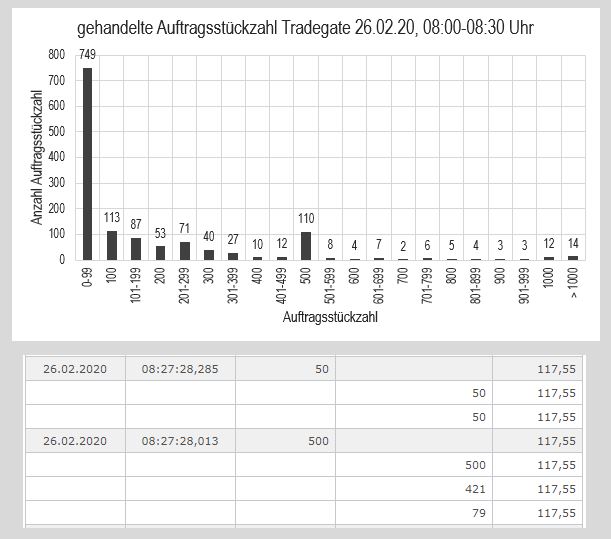 Wirecard 2014 - 2025 1162313