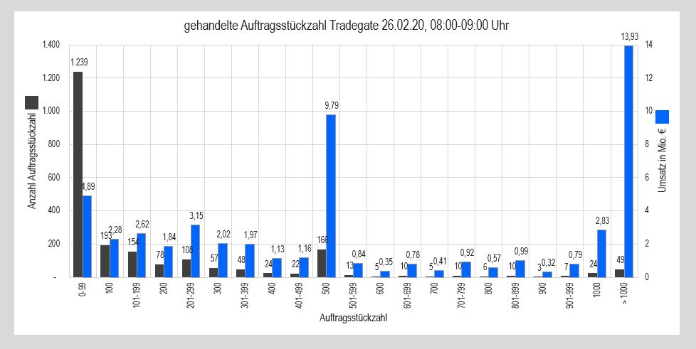 Wirecard 2014 - 2025 1162331