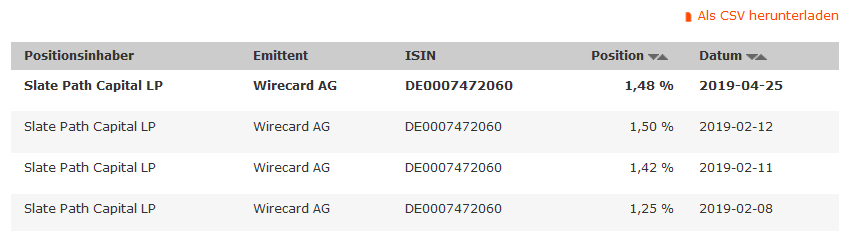 Wirecard 2014 - 2025 1108994