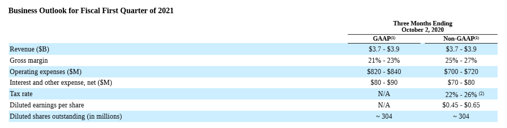 Western Digital Corp 1194571
