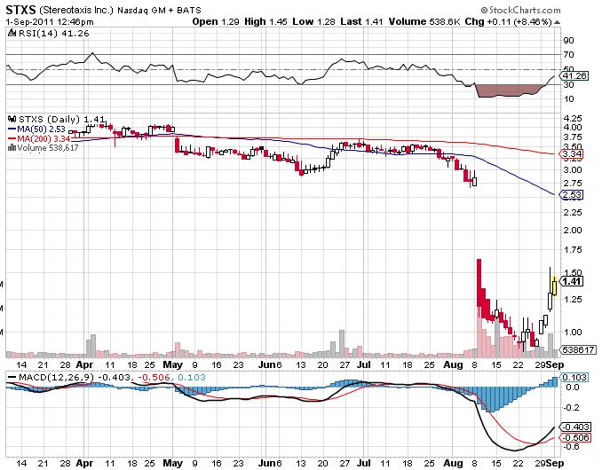 Der Grund des Absturz 435390