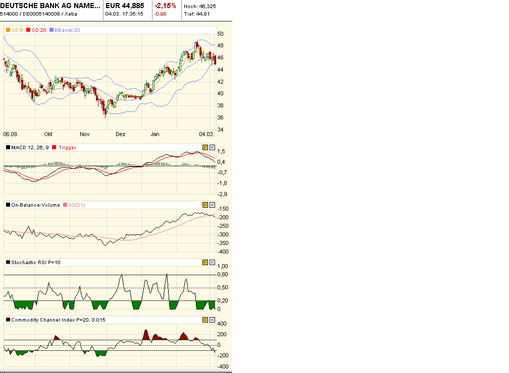 Deutsche Bank (moderiert) 386321