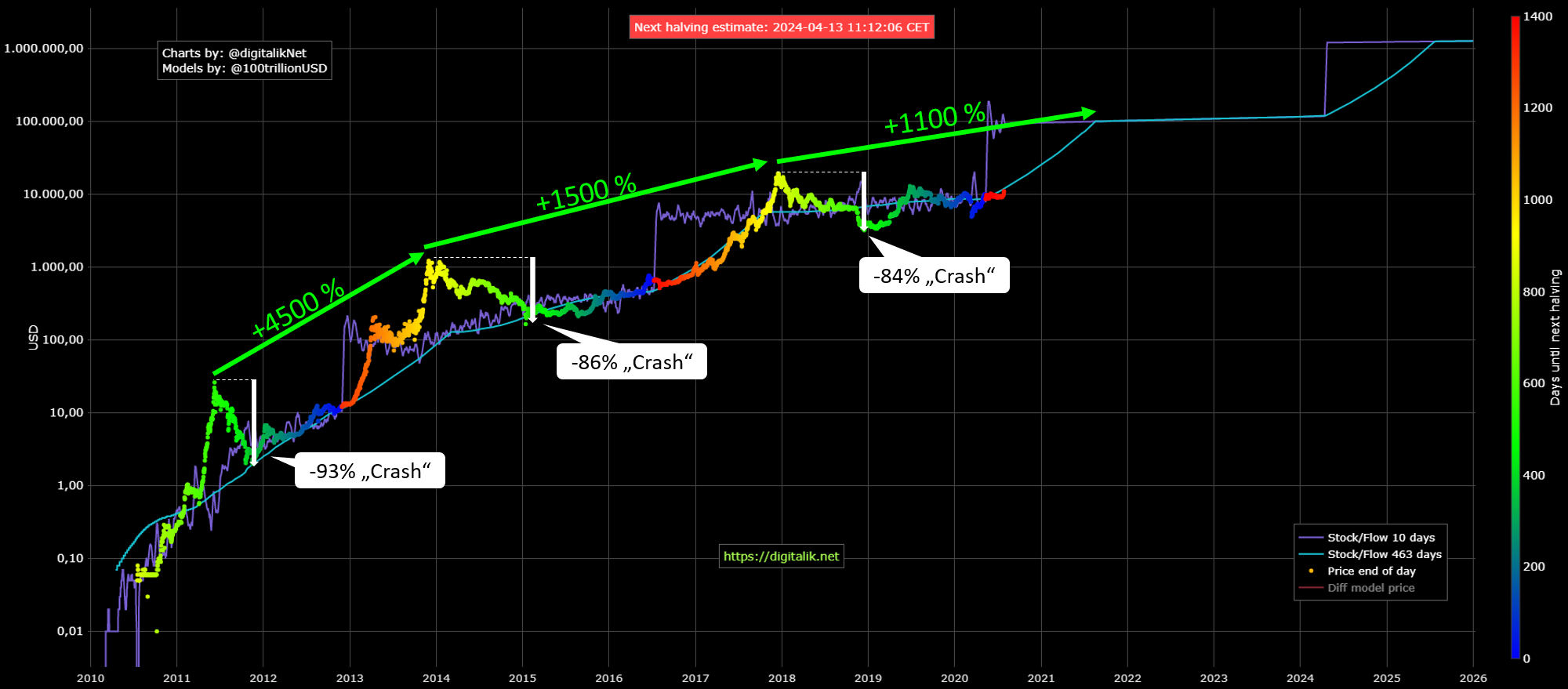 Bitcoins der nächste Monsterhype steht bevor! 1192824