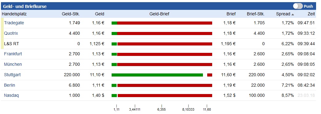 COOP News (ehemals: Wamu /WMIH) 1046964