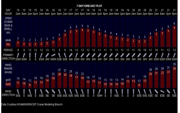 EnerGulf - Kunene, offshore in Namibia, 120393