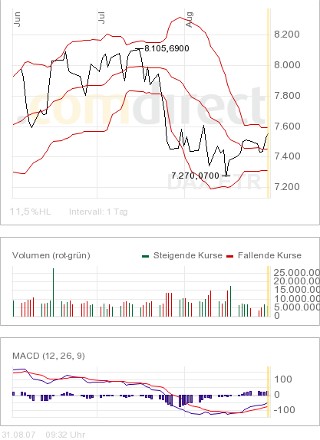 ▶ TTT-Team: Freitag, 31.08.2007 117631