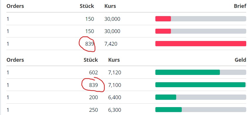 WENG FINE ART (518160) Geld mit Kunst... 1398895
