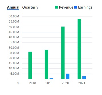 Unentdeckter Gem Heiq PLC 1366305
