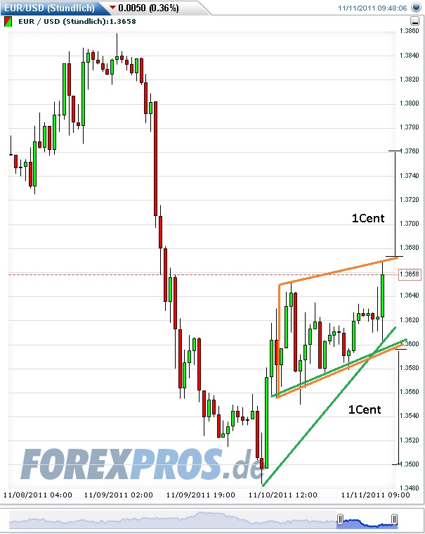Der EUR/USD 2,0 Thread 456417