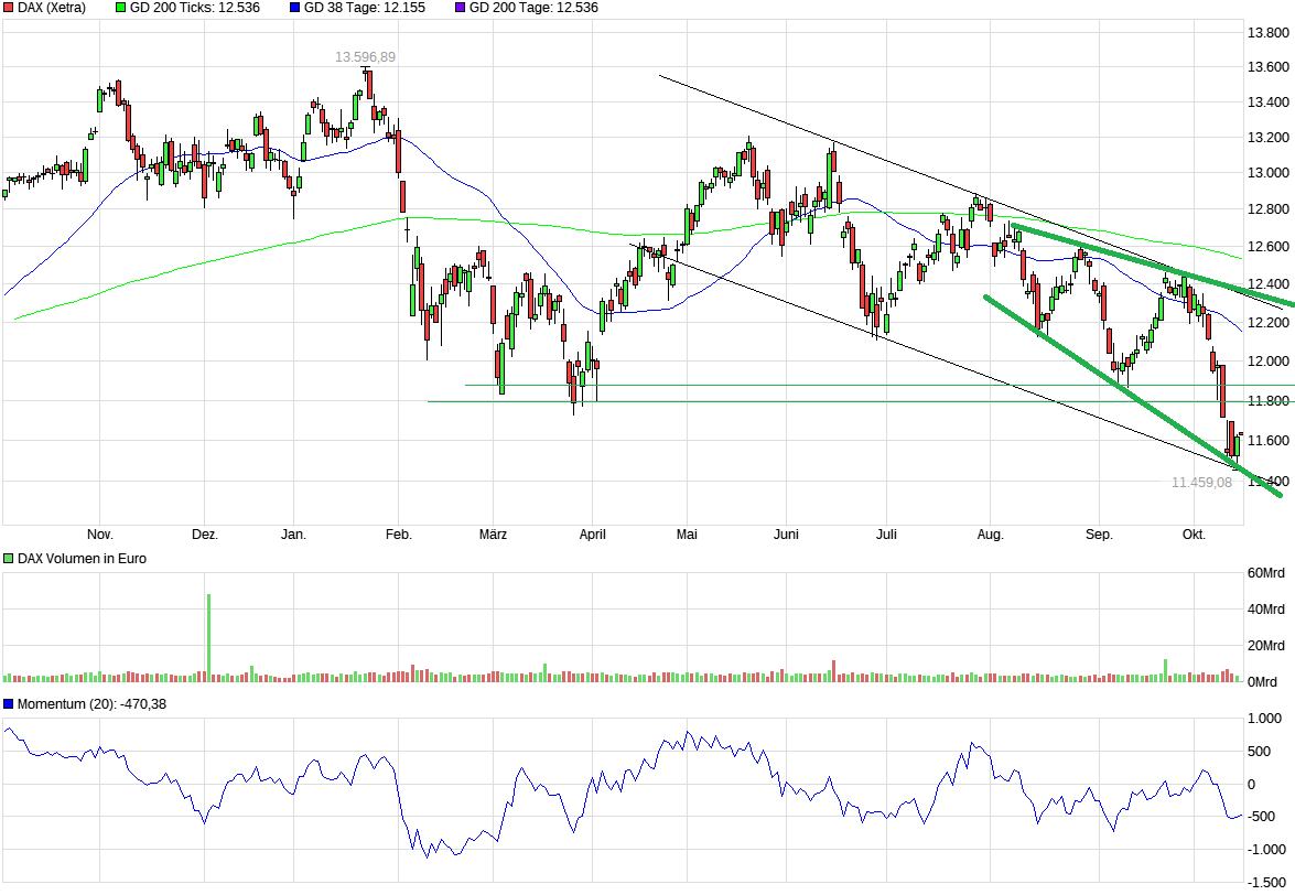 QuoVadisDax - das Original - Nachfolgethread 1078509
