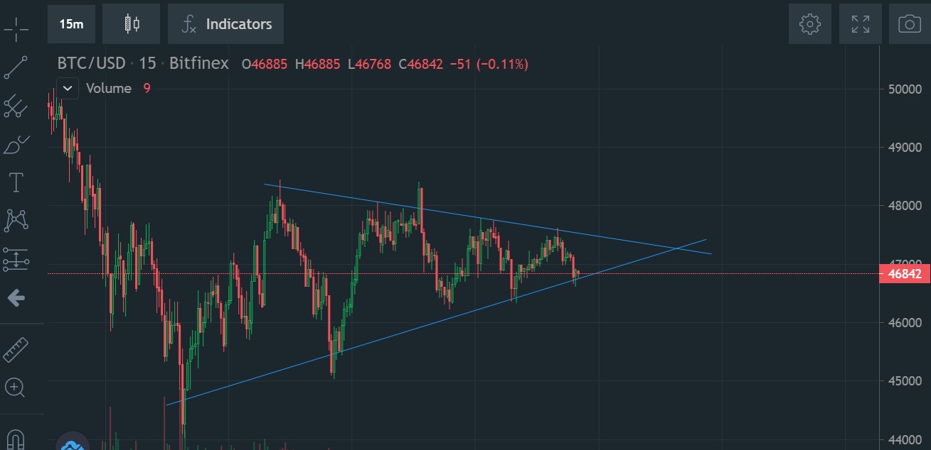 Bitcoins der nächste Monsterhype steht bevor! 1236628