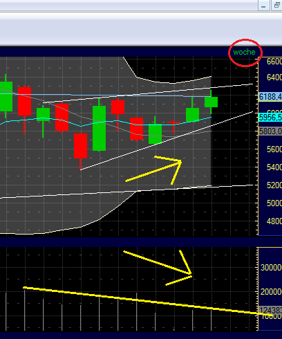 Quo Vadis Dax 2012 - Krise ohne Ende? 475791