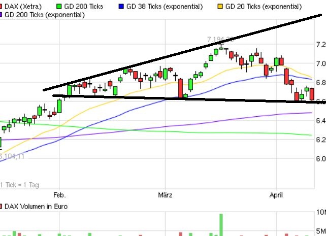 Indexhandel 2012 Rally trotz unzähligen Krisen? 500656