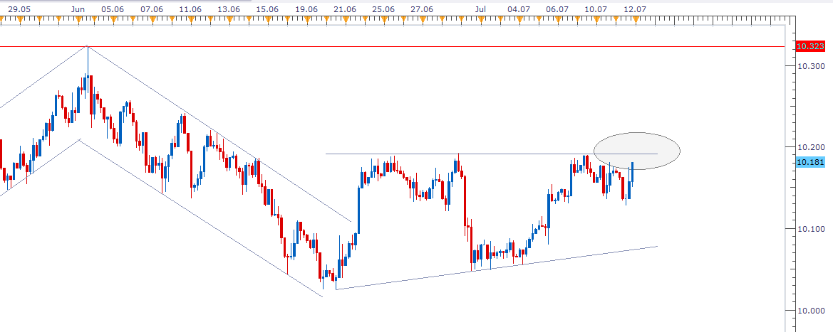 Der EUR/USD 2,0 Thread 521994