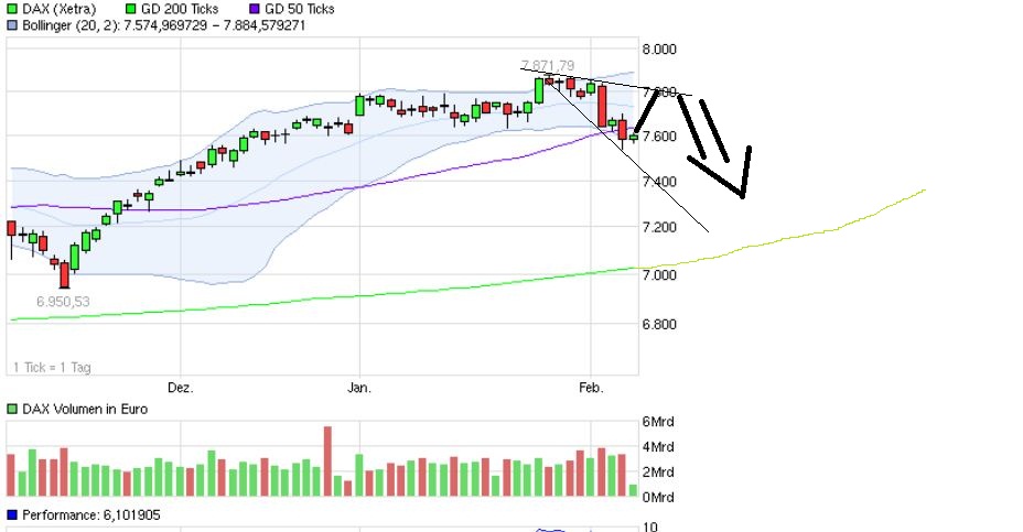 Quo Vadis Dax 2013 - Up, dank Liquidität 576409