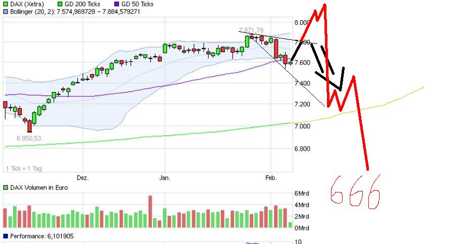 Quo Vadis Dax 2013 - Up, dank Liquidität 576414