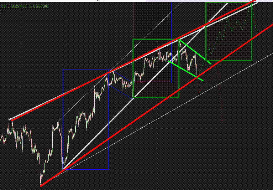 Quo Vadis Dax 2013 - Up, dank Liquidität 627551