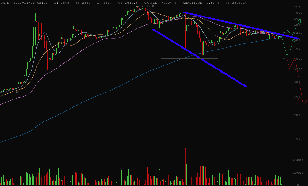 Bitcoins der nächste Monsterhype steht bevor! 674198