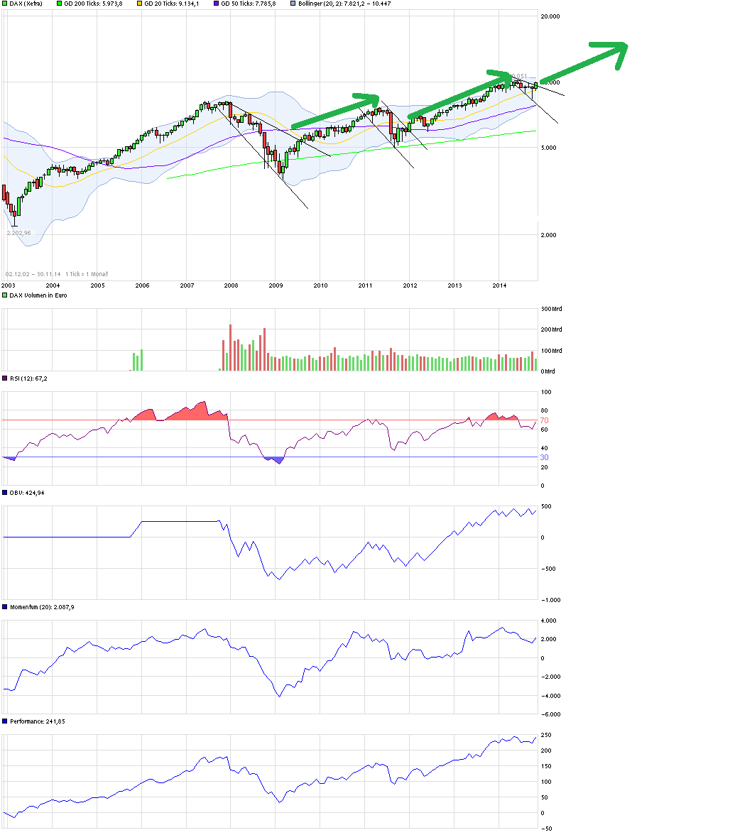 QuoVadisDax - das Original - Nachfolgethread 776473