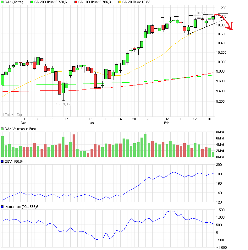 QuoVadisDax - das Original - Nachfolgethread 800461