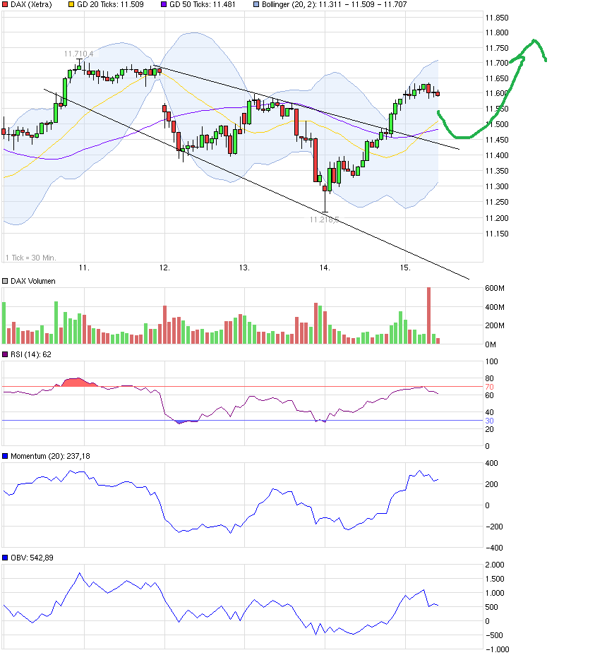 QuoVadisDax - das Original - Nachfolgethread 825674