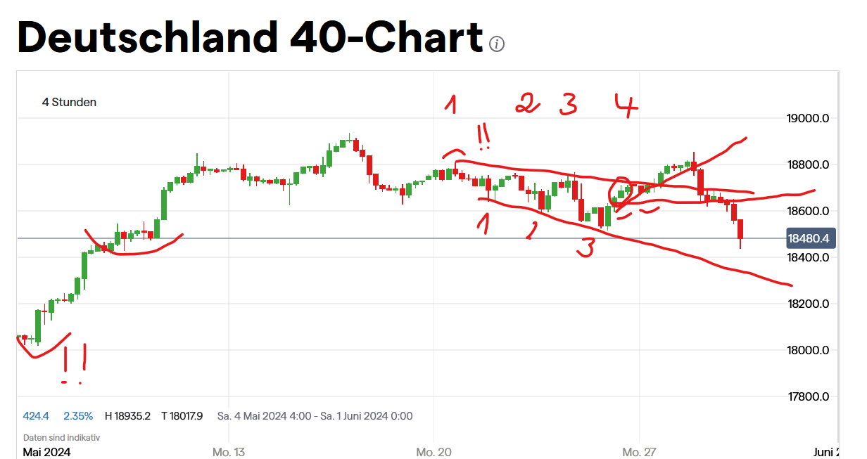 QuoVadisDax - das Original - Nachfolgethread 1431953