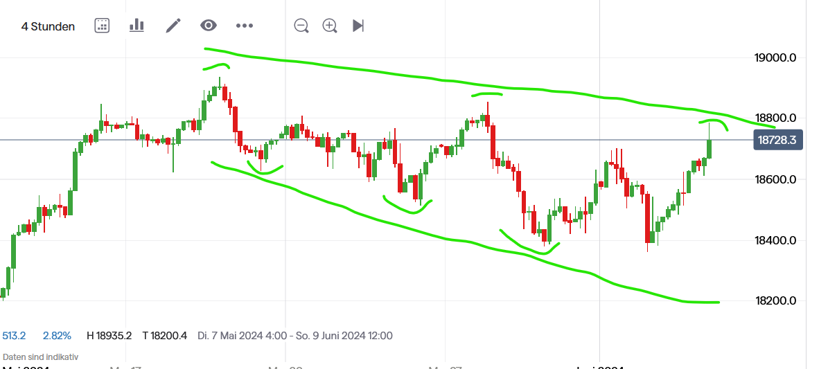 QuoVadisDax - das Original - Nachfolgethread 1433115