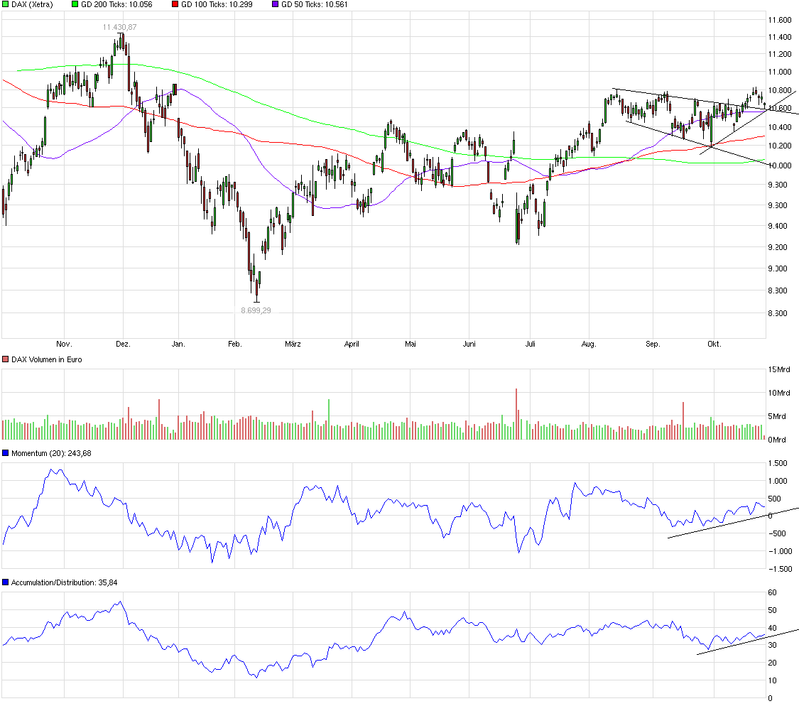 QuoVadisDax - das Original - Nachfolgethread 948599