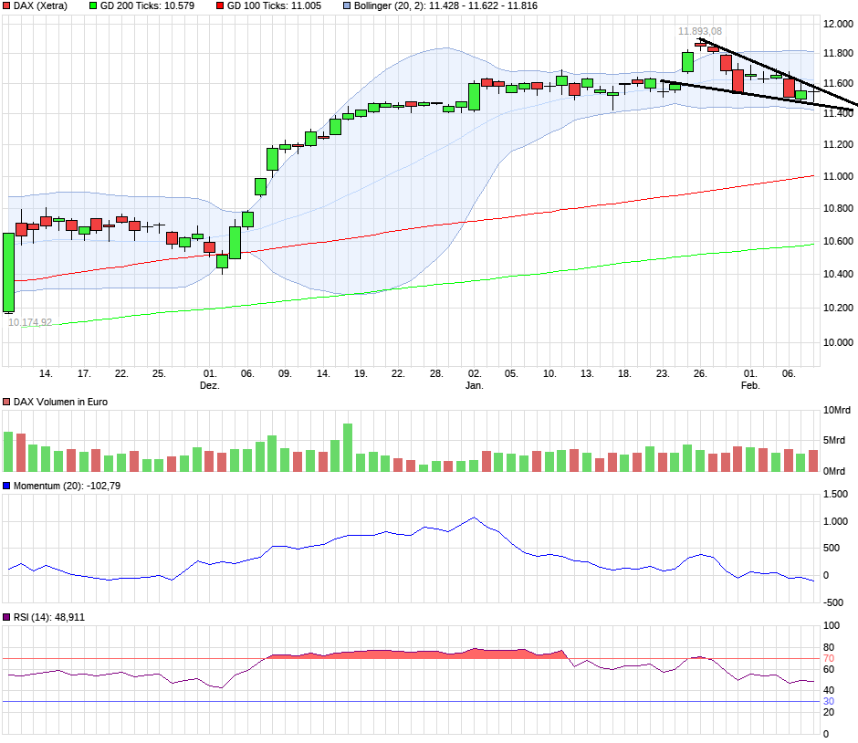 QuoVadisDax - das Original - Nachfolgethread 970280