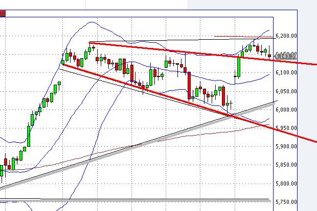 Quo Vadis Dax 2012 - Krise ohne Ende? 475266