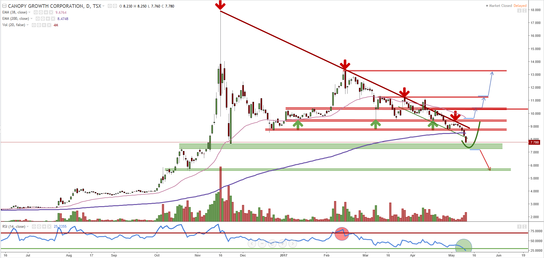 Kanadische Cannabis Aktien 989146