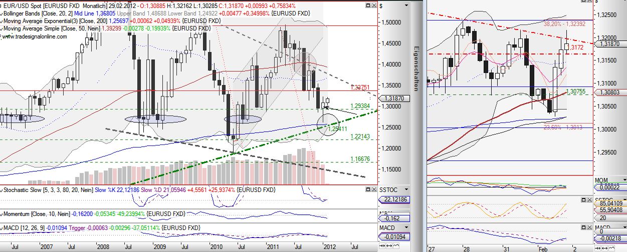 Indexhandel 2012 Rally trotz unzähligen Krisen? 481540