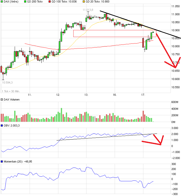 QuoVadisDax - das Original - Nachfolgethread 799750