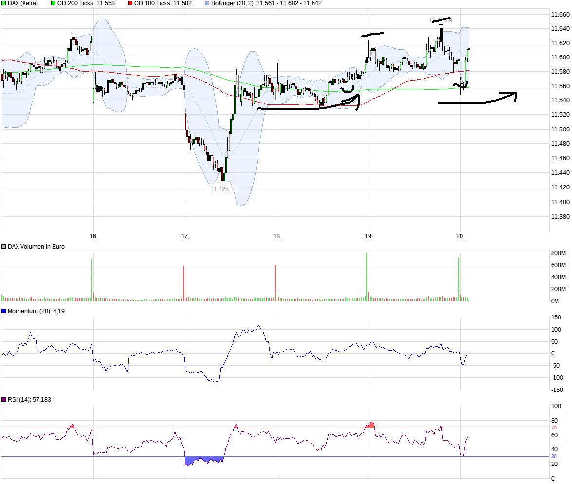 QuoVadisDax - das Original - Nachfolgethread 965617