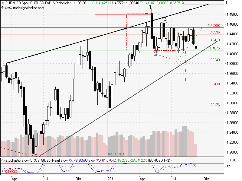 US Indizes, Intermarketabgleich Dax, Euro, Gold 436959