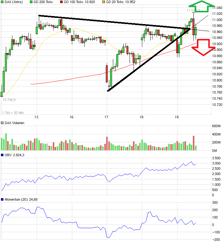 QuoVadisDax - das Original - Nachfolgethread 800482