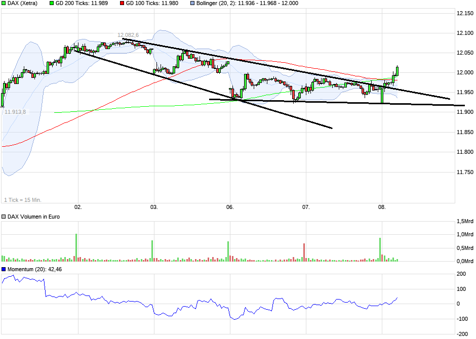 QuoVadisDax - das Original - Nachfolgethread 976424