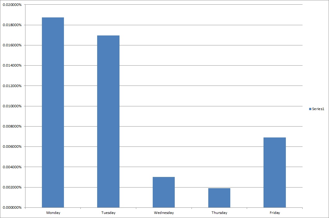 Warum der DAX auf 15.000 Punkte steigen wird 851275
