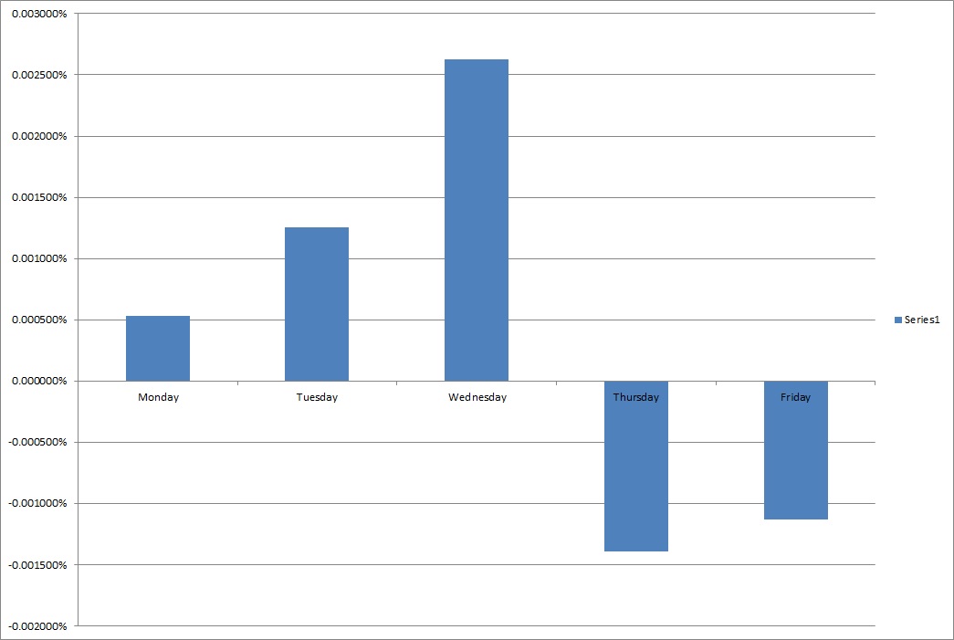 Warum der DAX auf 15.000 Punkte steigen wird 848843