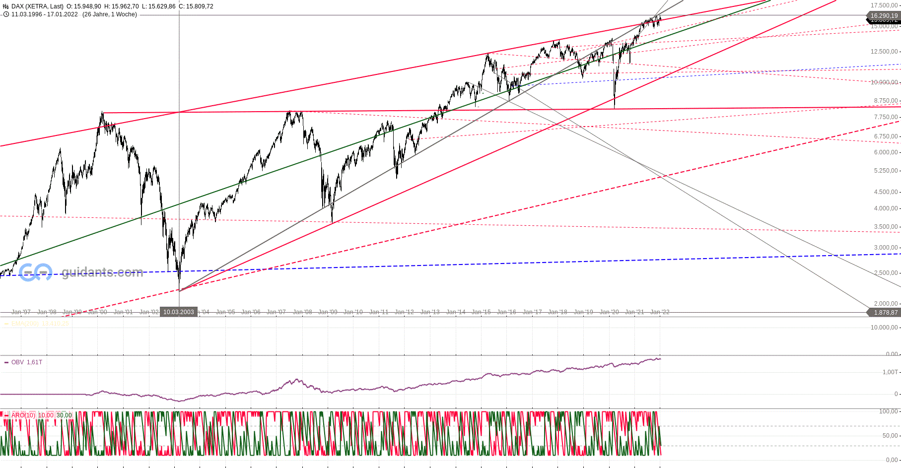 Gold und weitere interessante Anlagemöglichkeiten. 1294718