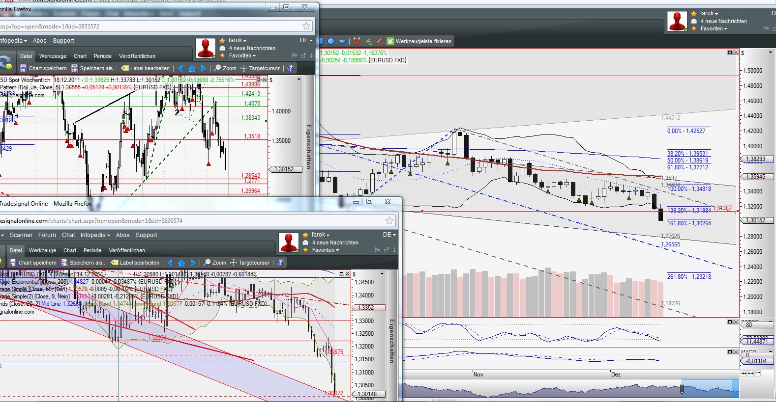 US Indizes, Intermarketabgleich Dax, Euro, Gold 467247