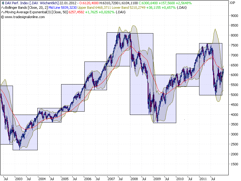 Quo Vadis Dax 2012 - Krise ohne Ende? 476897