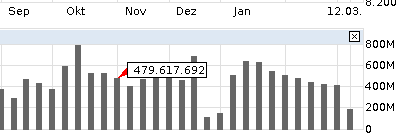 QuoVadisDax - das Original - Nachfolgethread 807517