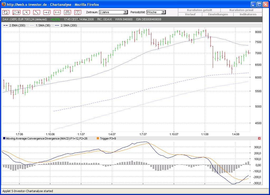 Das Bärengebrüll wird schon wieder lauter, 163662