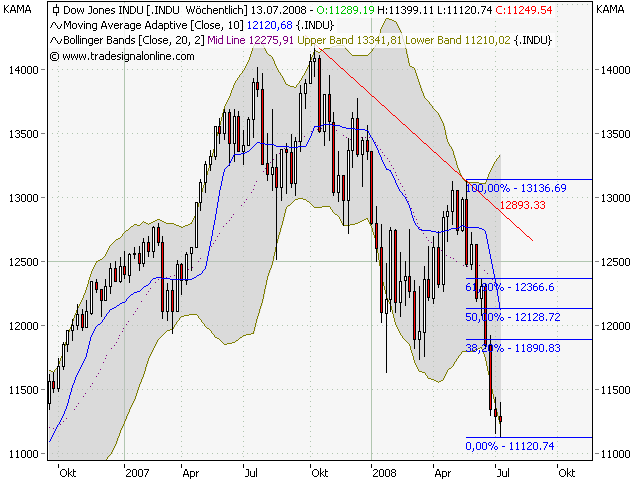 Der DOW, die Müllhalde und der Geselle 173771
