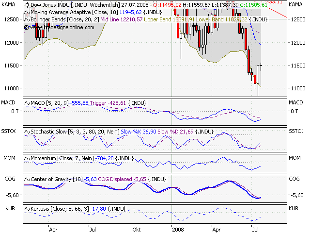 Das Bärengebrüll wird schon wieder lauter, 176229